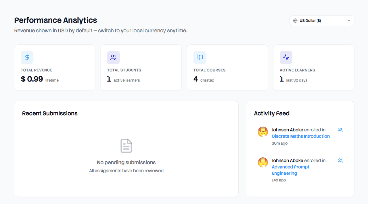 Institutional Analytics